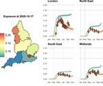 SARS-CoV-2 exposure in England could be double reported seroprevalence