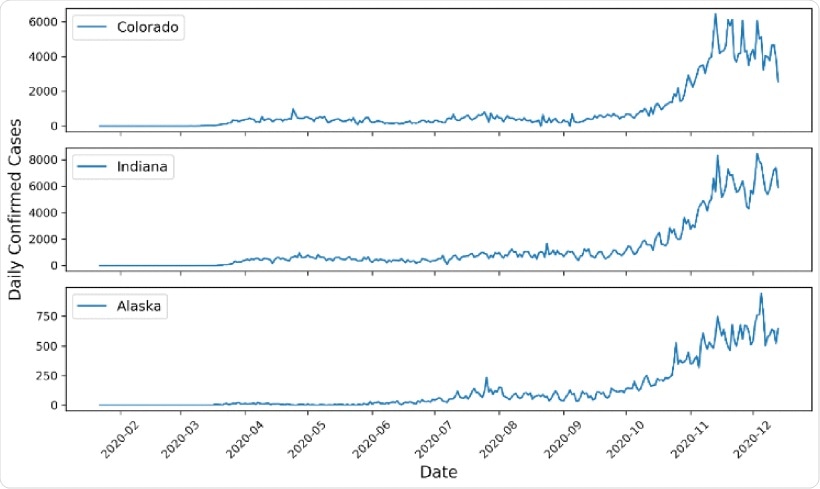 Examples of confirmed daily COVID-19 cases for states showing non-chaotic behavior.