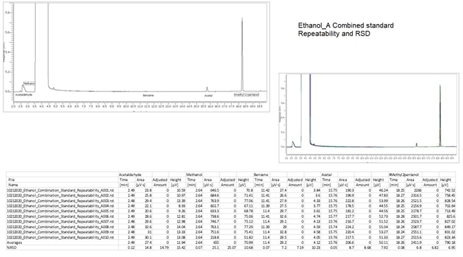 Combined Standard G43 column.