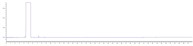 HPLC grade IPA sample