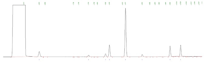 Impurity standard using 624 column.