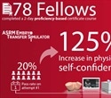 Simulation course increases physician confidence up to 125% while improving knowledge, cognitive and technical skills