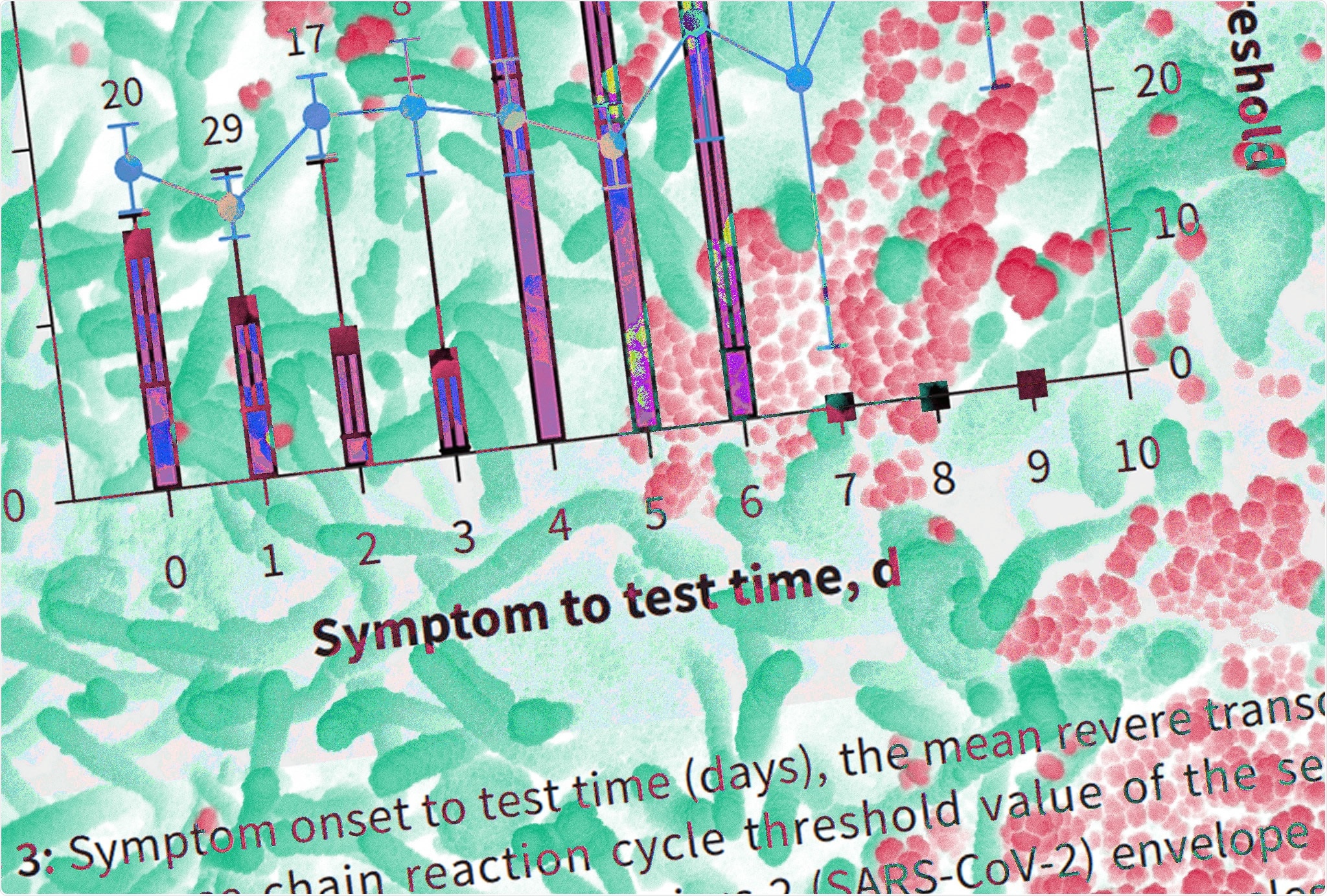 Study: Infectivity of severe acute respiratory syndrome coronavirus 2 in children compared with adults.