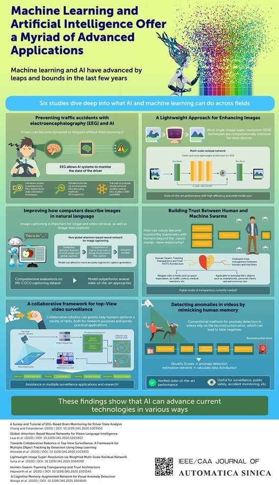 Advances in machine learning and AI unlock myriad of applications