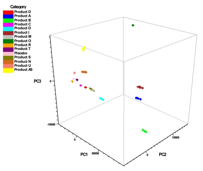 Why real-time release is important in the manufacturing of biologics
