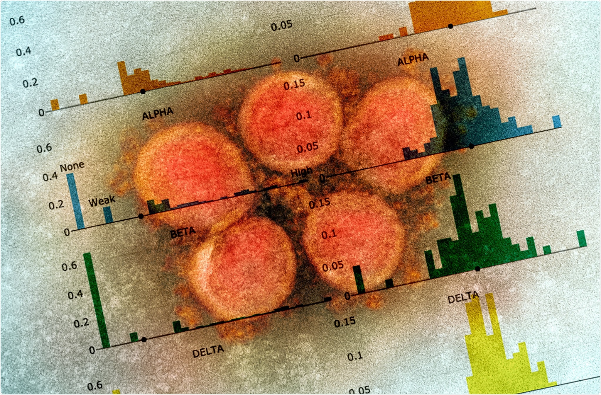 Study: Predicting the Effectiveness of the Pfizer-BioNTech BNT162b2 Vaccine from SARS-CoV-2 Variants Neutralisation Data. Image Credit: NIAID