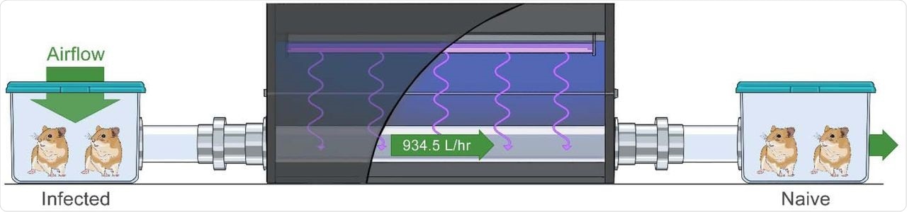 Experimental aerosol transmission with UV-C irradiation setup.