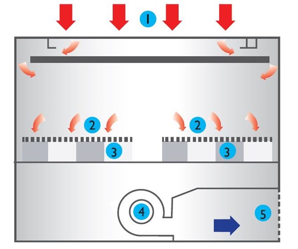 Cantel Medical Downflow Table Diagram