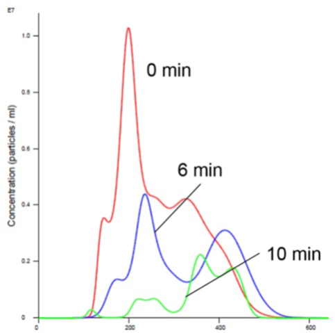 Insulin receptor alone in Mn buffer showing aggregation
