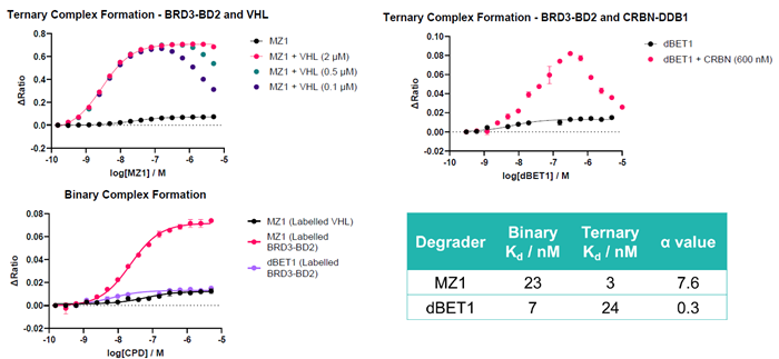 Using spectral shift in drug discovery projects