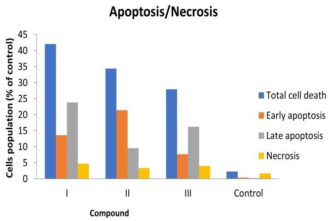 Novel fluoroquinolone analogs as anticancer agents