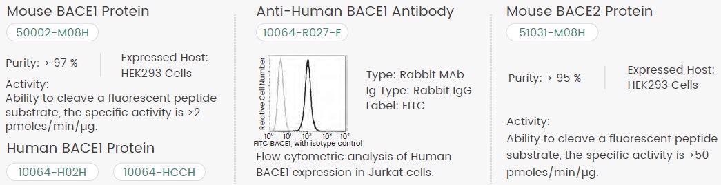 Discovering new drug targets for neurodegenerative diseases