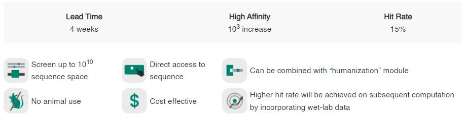 The importance of recombinant antibody production in drug discovery