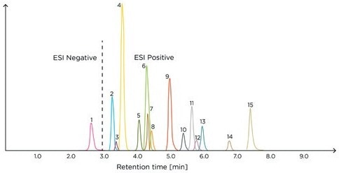 A more accurate diagnosis of Cushing’s syndrome
