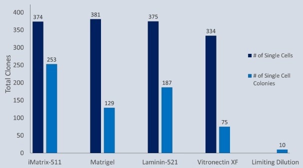 How to accelerate the use of iPSCs in drug development