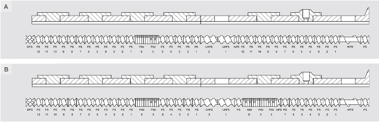 Schematic diagram of the screw configurations used in the TSG