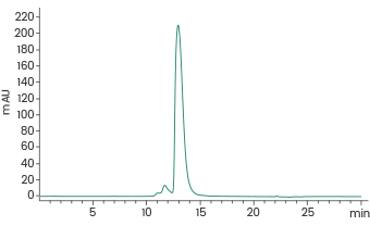 ≥ 90 % as determined by SEC-HPLC