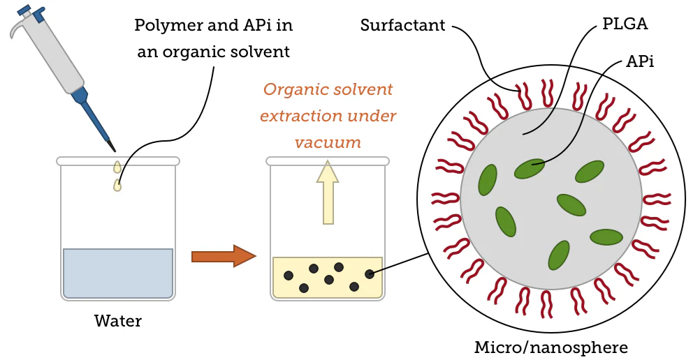 What are the medical applications of PLGA nanoparticles?
