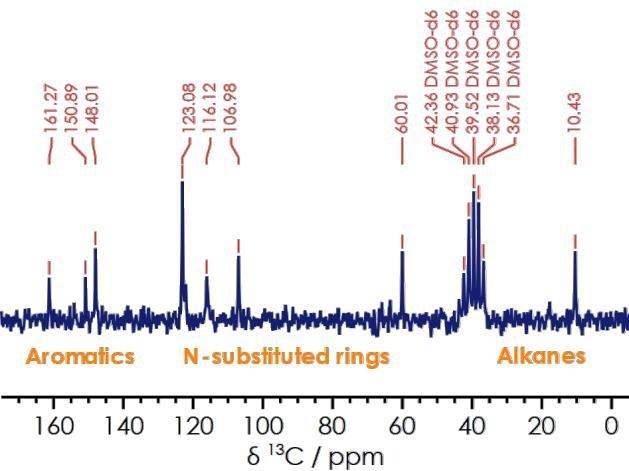 One dimensional 13C{1H} spectrum for lansoprazole. 