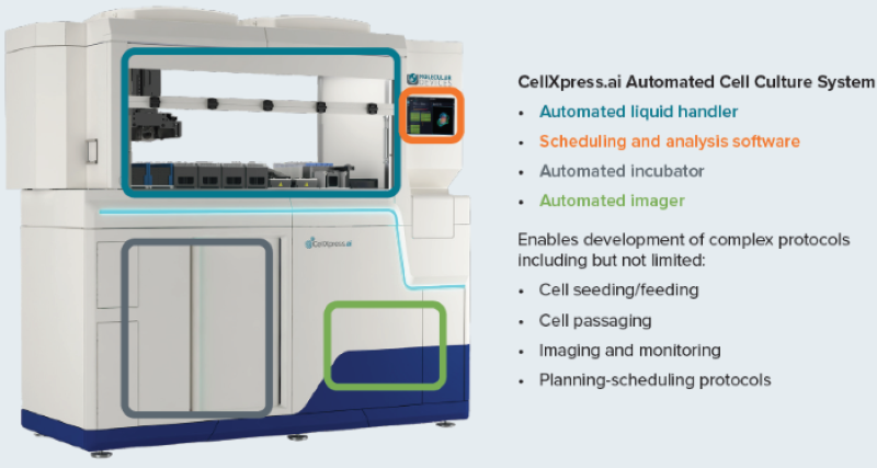 The CellXpress.ai cell culture system components and functionality