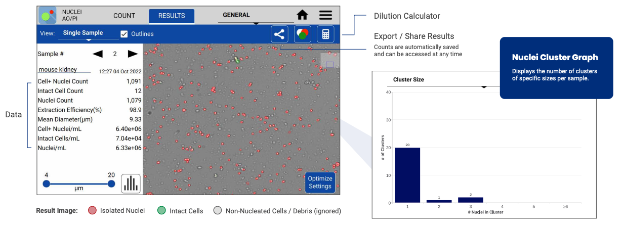 Quantification and quality assurance of isolated nuclei