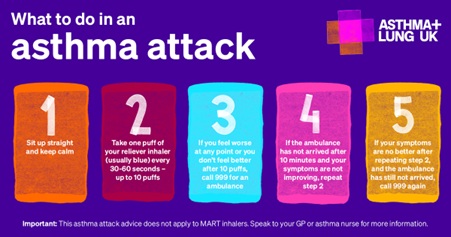 How to manage asthma in children