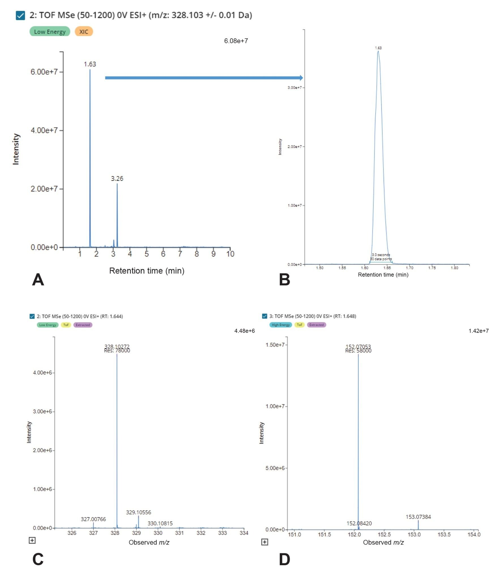 An example XIC and spectrum showing the putative identification of Acetaminophen Glucuronide (A+B), with a precursor mass resolution of ~78,000 FWHM and mass accuracy of 0.09 ppm (C) and a fragment mass resolution of ~58,000 FWHM and a mass accuracy of -0.46 ppm.
