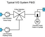 A smarter alternative to syringe pumps for precision fluid dispensing