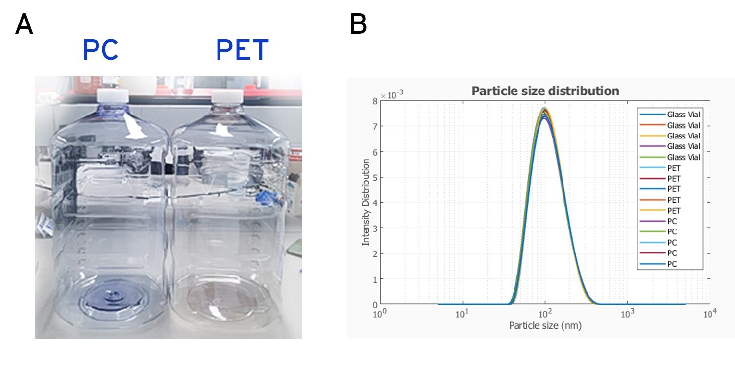 NanoFlowSizer through different types of bottles