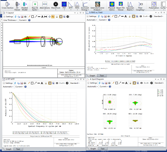 Optical performance of the zero-distance detection lens