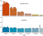 Optimize your single cell experiments