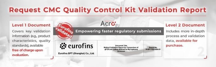 Biopharma release and mycoplasma testing