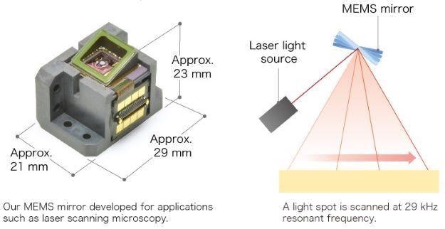 Confocal MEMS unit for fluorescence imaging