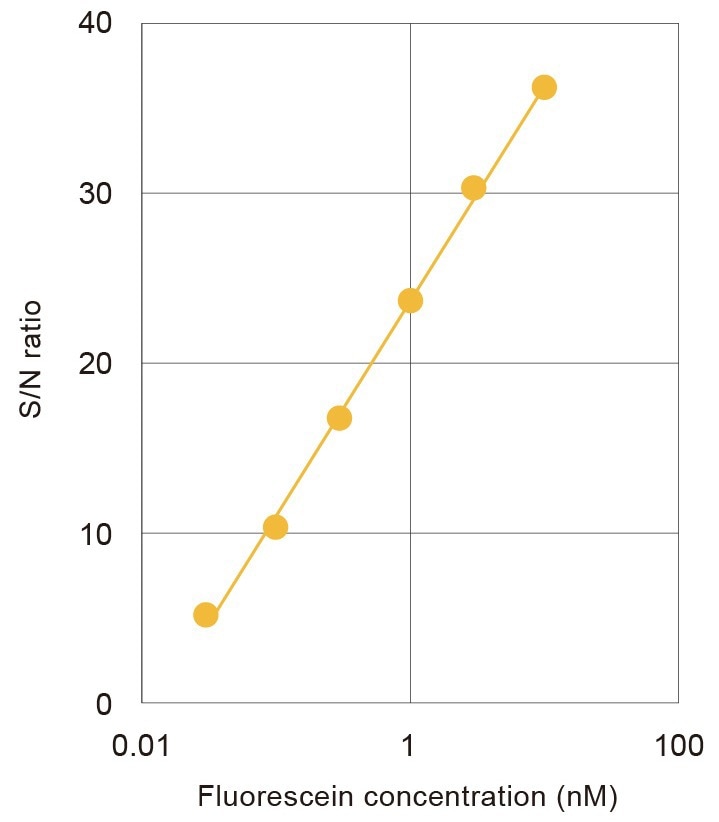 FDSS-GX Kinetic Plate Imager for HTS