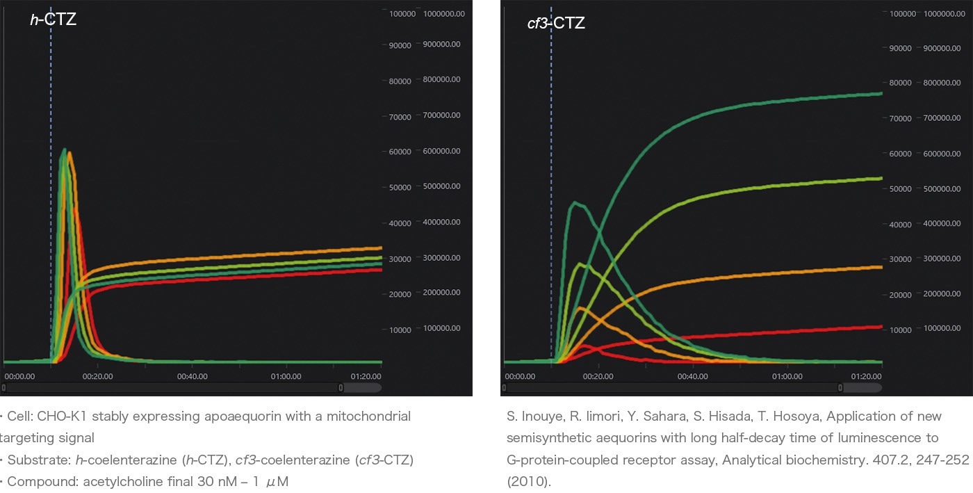 FDSS-GX Kinetic Plate Imager for HTS