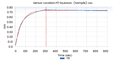 Before humanization, mouse antibody
