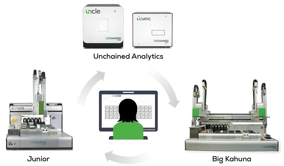 Junior - fully configurable workflow solution