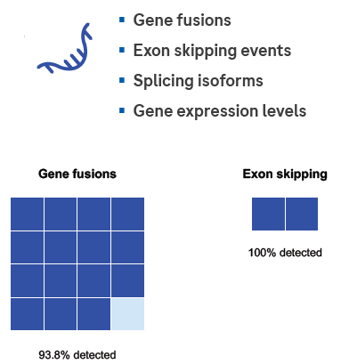 Generate DNA and RNA libraries with the KAPA Total Prep FFPE