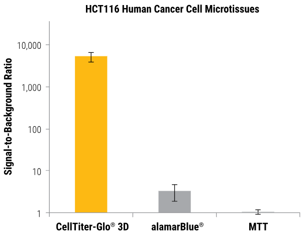HCT116 colon cancer cells seeded into an InSphero GravityPLUS™ 96-well hanging-drop platform and grown to generate ~340μm spheroids.