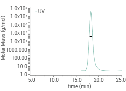 Recombinant Human IL17A & IL17F Heterodimer Protein, Strep II & His-AVI Tag, HPLC-verified (Cat#: CT141-H8156H-B) was more than 95% and the molecular weight of this protein is around 39.7 kDa verified by SEC-MALS (Routinely tested).