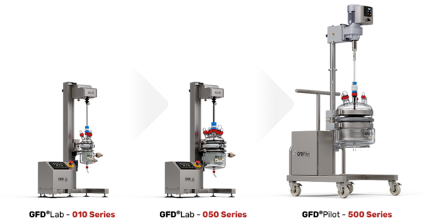GFD®Lab: The ultimate benchtop solution for efficient solid-liquid separation and drying