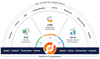 Advanced no-code electronic lab notebook (ELN) software