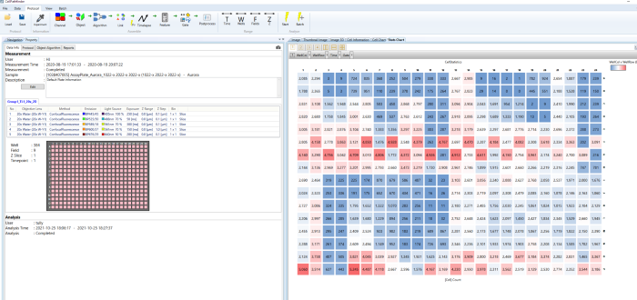Optimizing cell imaging processes with CellPathfinder