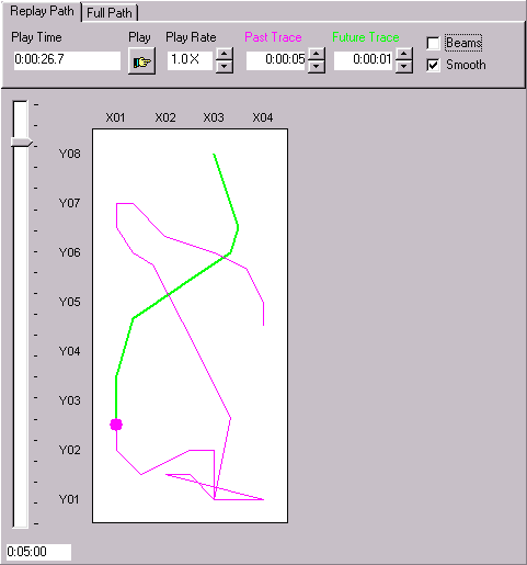 PAS-Open Field for accurate qualitative analysis of mice