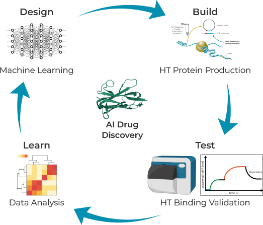 How AI and cell-free systems are reshaping biopharma innovation
