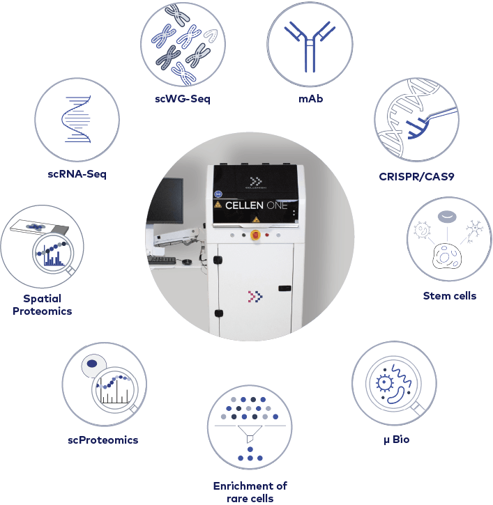 Single-cell isolation with cellenONE X1 NEO
