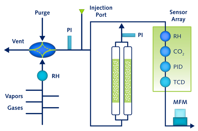 The BTA Frontier Next-Generation Sorption Analyzer