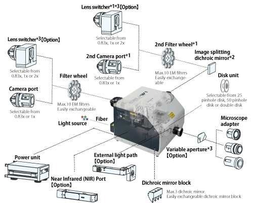 CSU-W1: Confocal Scanner
