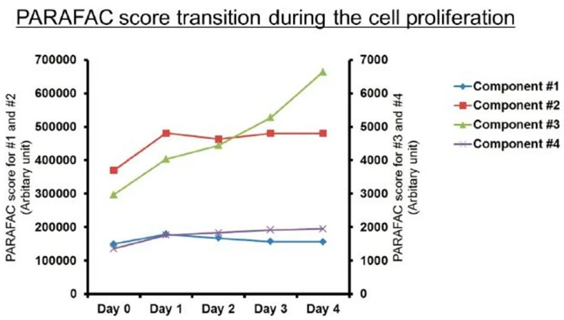 Veloci A-TEEM spectroscopy biopharma analyzer