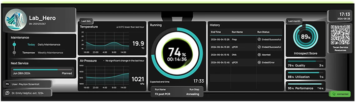 Liquid handling automation with the Veya™